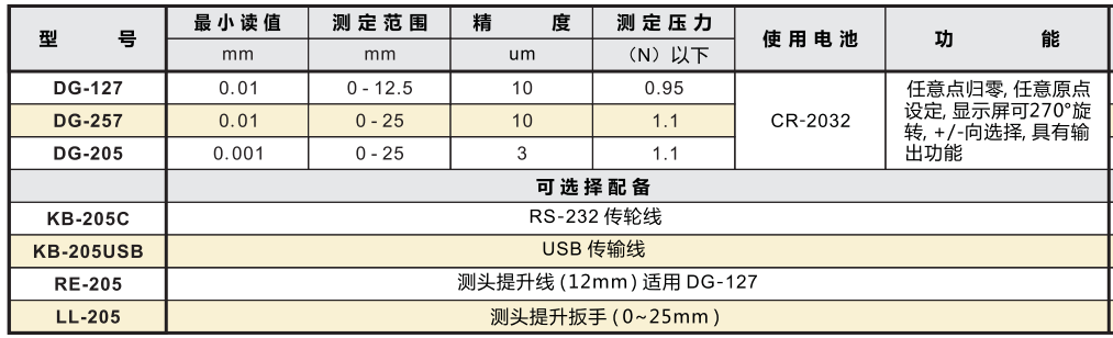 DG127規(guī)格.png