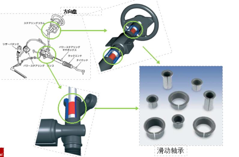 汽車滑動軸承應該如何去毛刺比較快？.jpg