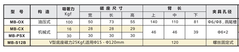 強力油壓磁性表座.jpg