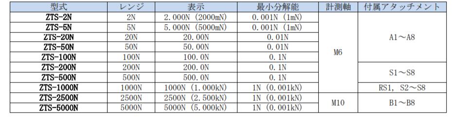 依夢達(dá)推拉力計(jì)產(chǎn)品規(guī)格.jpg