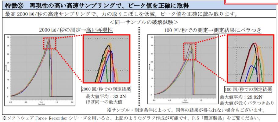 依夢達(dá)推拉立計(jì)峰值測量.jpg