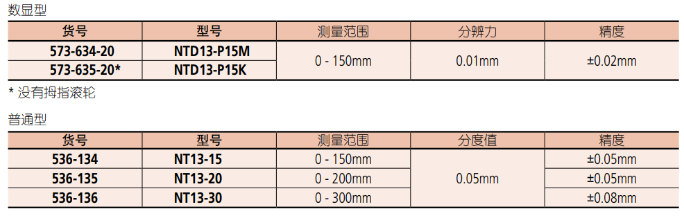 三豐薄片卡尺產品型號.png