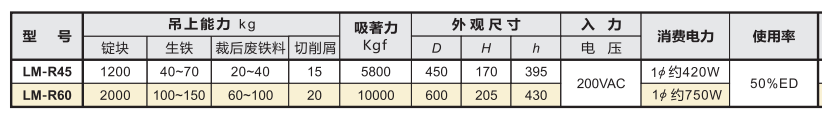 日本強力內置整流器吊重磁鐵.png