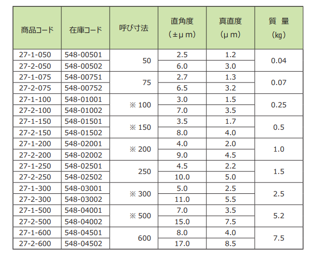 I型直角定規(guī)產(chǎn)品尺寸.png