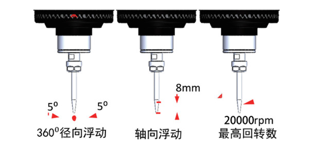 RBZ浮動主軸系統(tǒng).jpg