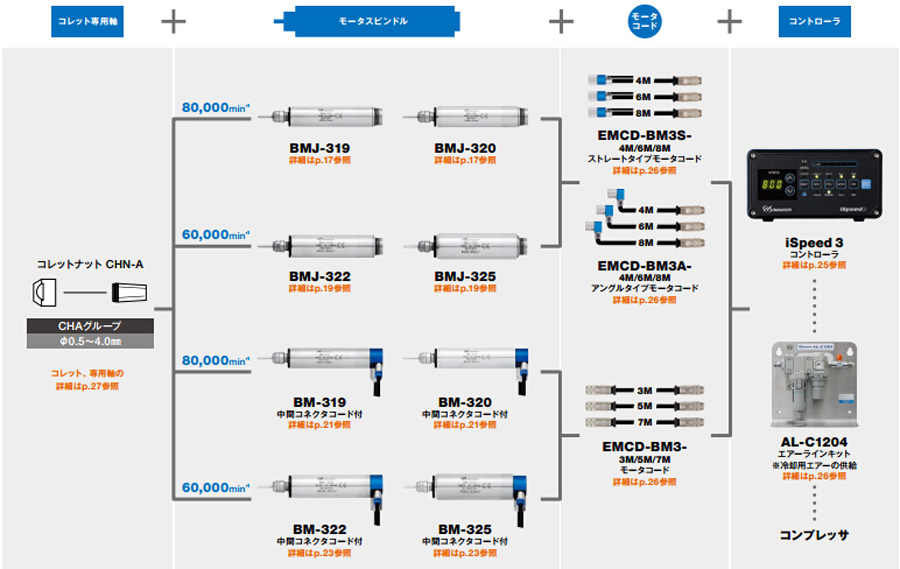 高精密主軸BMJ-322.jpg