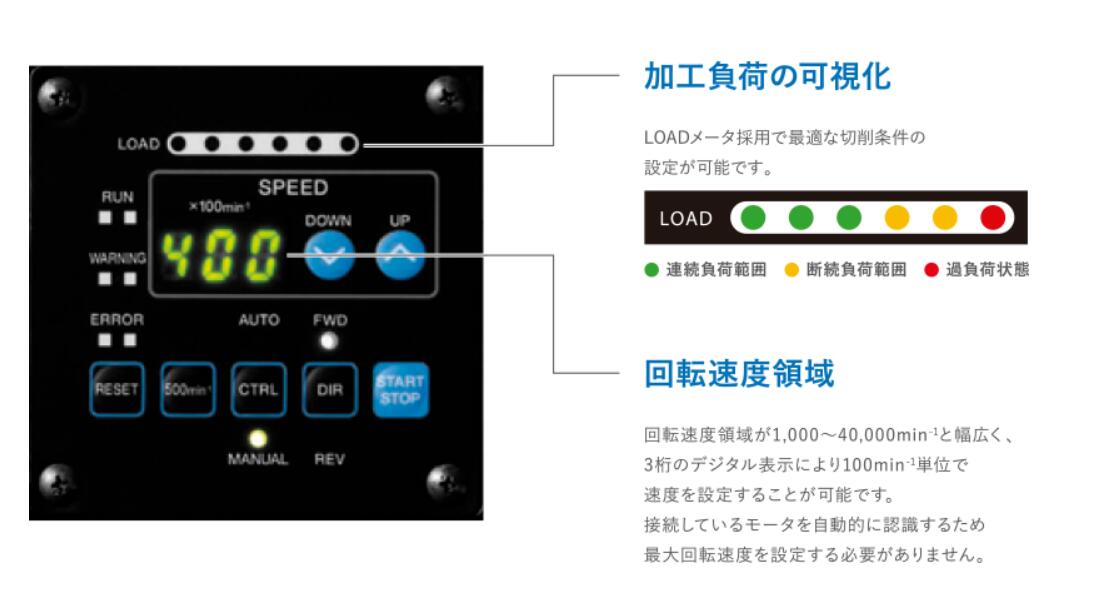 中西E4000電力控制單元