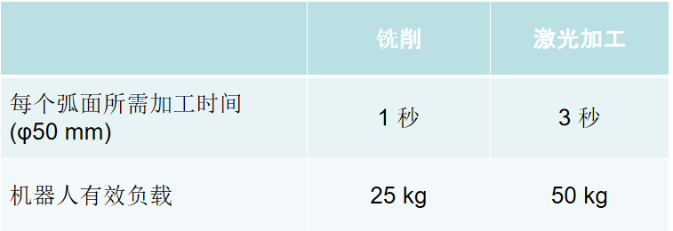 機(jī)器人汽車保險杠銑削加工.png