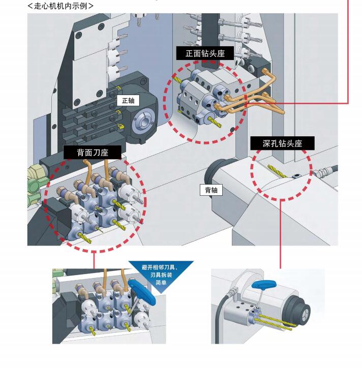 走心機刀柄使用案例.jpg