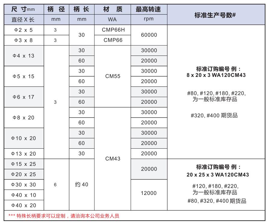 CM型橡膠磨頭產(chǎn)品型號(hào)及參數(shù).jpg